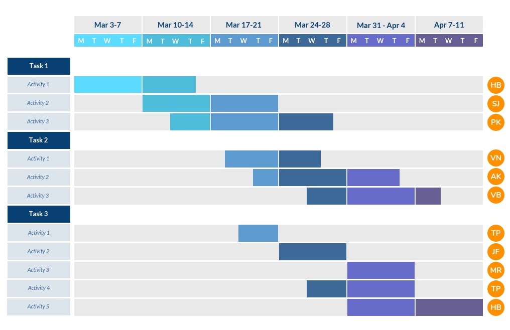 Project-Status-Gantt-Chart