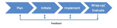 ProjectLifeCycle